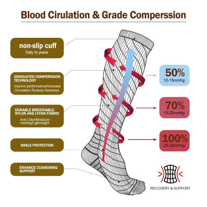 Sports & Varicose Veins Compression Socks